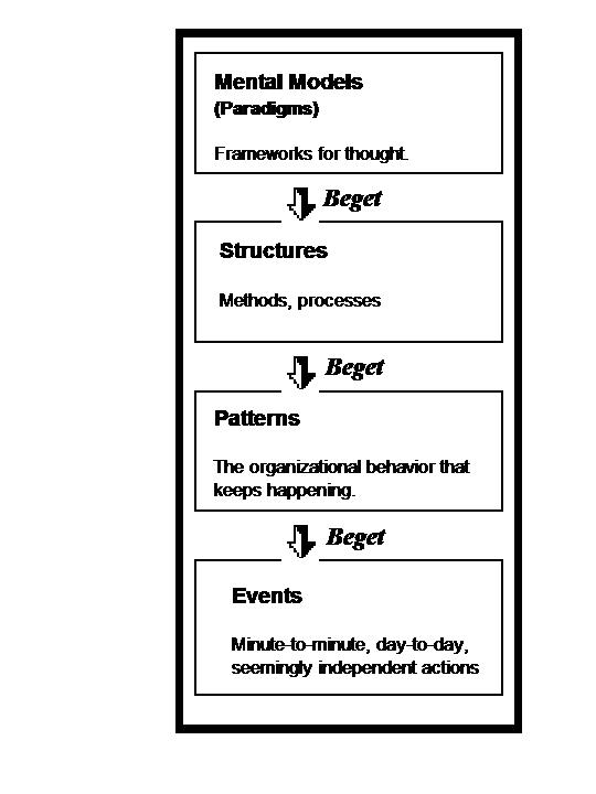 Paradigmsbeget2.JPG